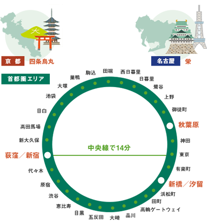 路線図
