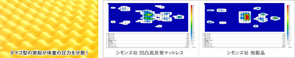 シモンズ社製寝具