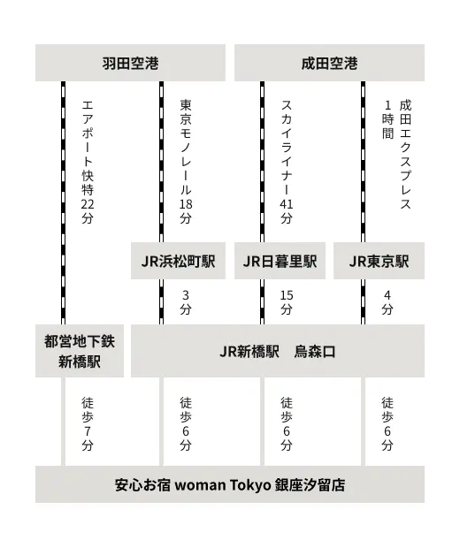 空港から