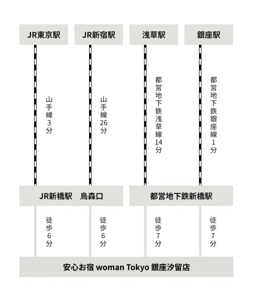 電車で